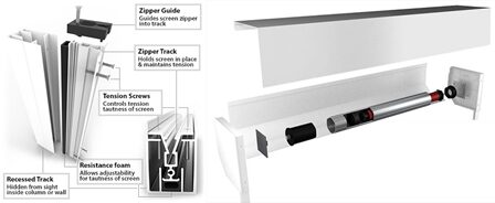 A diagram of the components in a screen door.